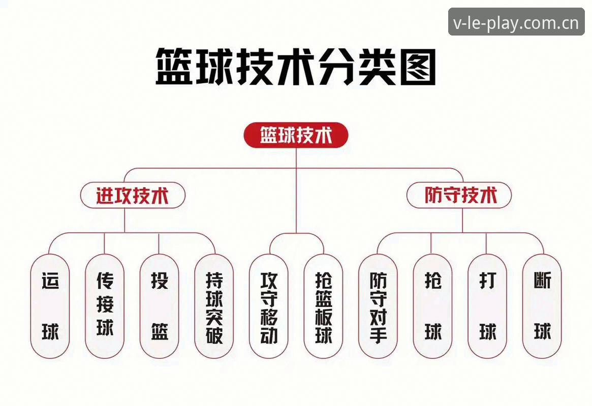 官方呼号正式启用篮球数据安全吗 5个维度拆解:官方呼号正式启用篮球数据,安全吗?